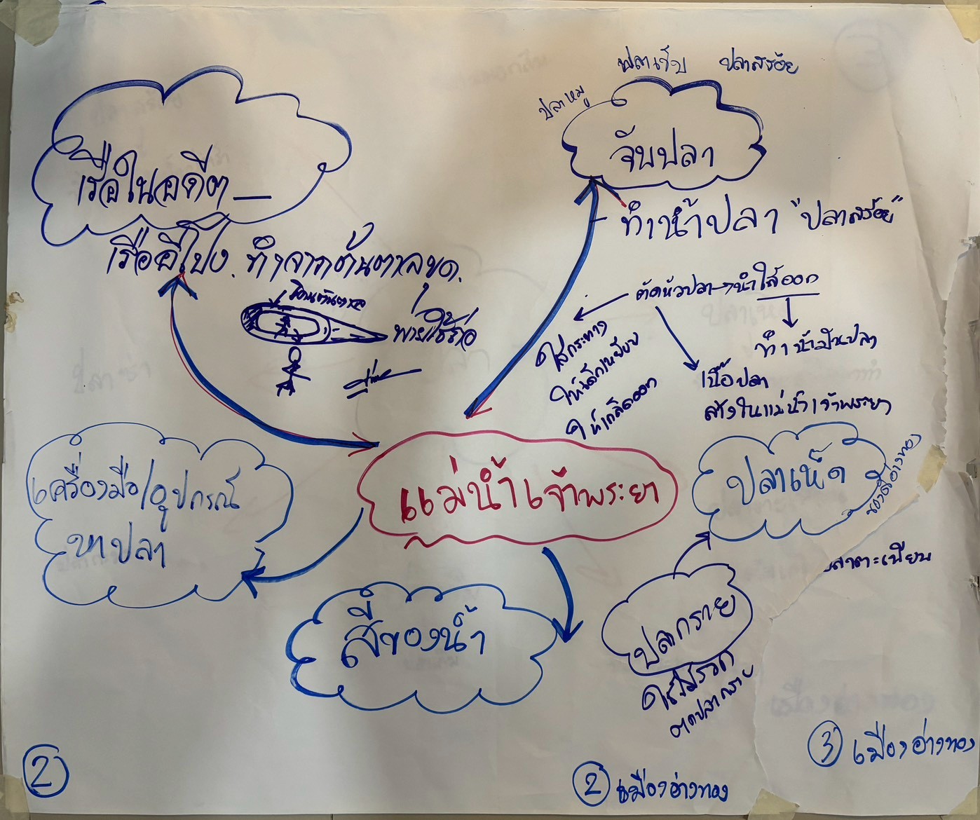 ภาพประชุมครั้งที่ 1 อำเภอเมืองอ่างทอ_260526_16